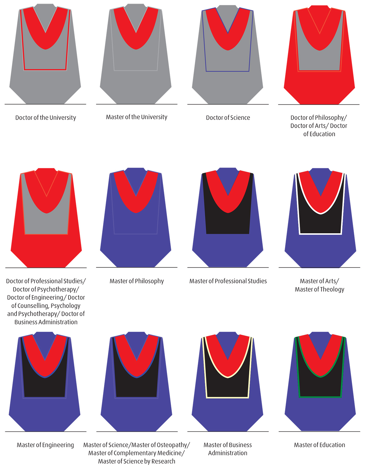 A chart of the various academic dress