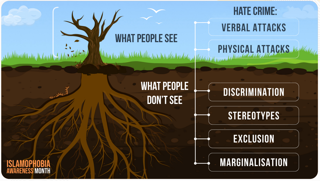 What people see - IAM 2023