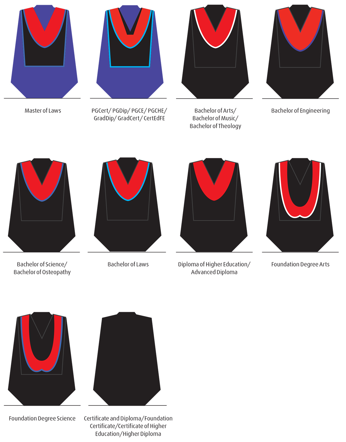 Another chart of the various academic dress